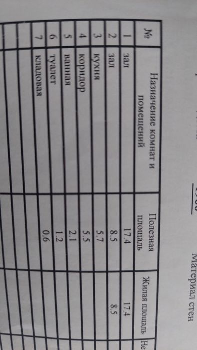 Продажа квартиры
