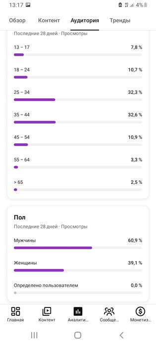 Ютуб Канал с 13.000 попдпишиков