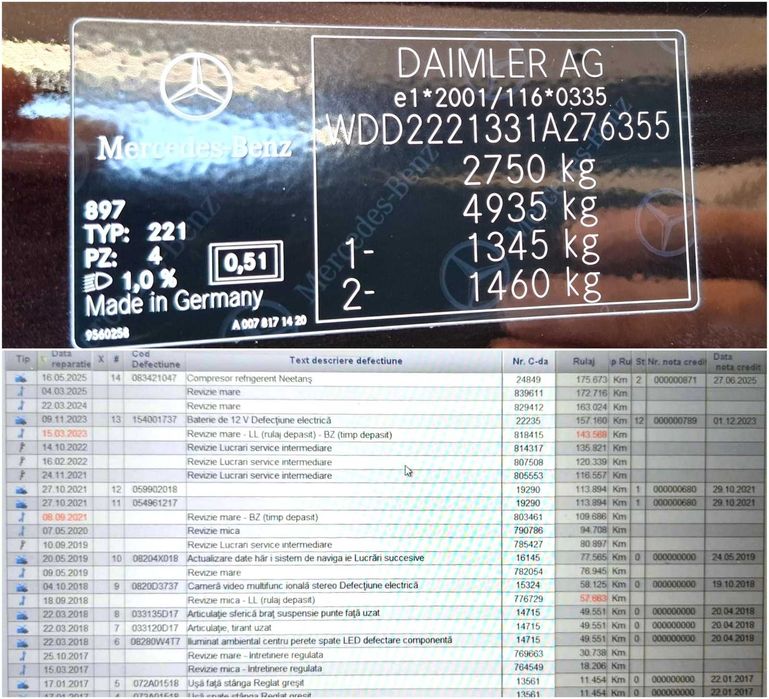 S Class Long / 4Matic / 9Gtronic istoric reprezentanță.