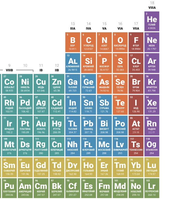 Химичческий анализ металла 5к
