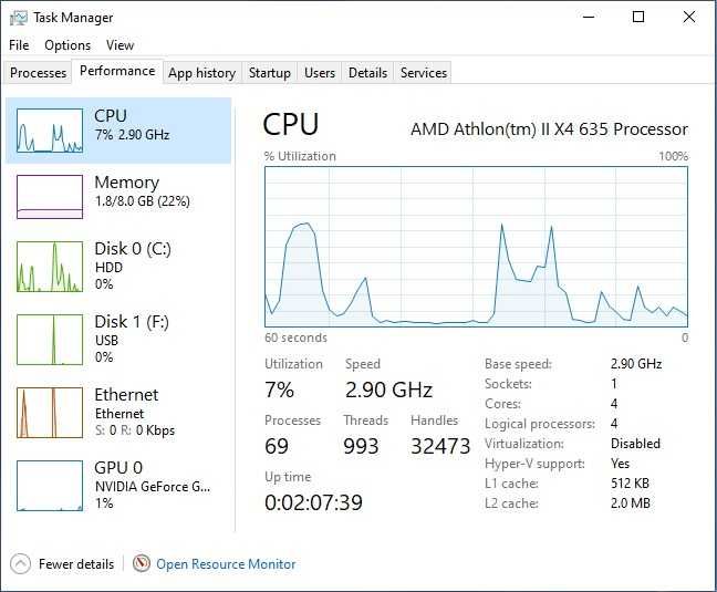 Calculator Unitate PC Gaming AMD Quad x4 Ram 8G CS GO.Windows 10