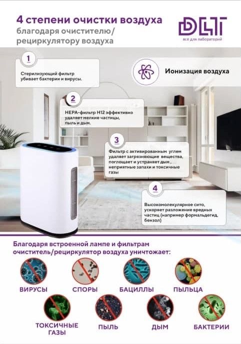 Очиститель воздуха лучшая модель