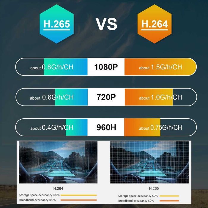 4-канален 1080P H.265 автомобилен мобилен DVR, 7-инчов VGA монитор