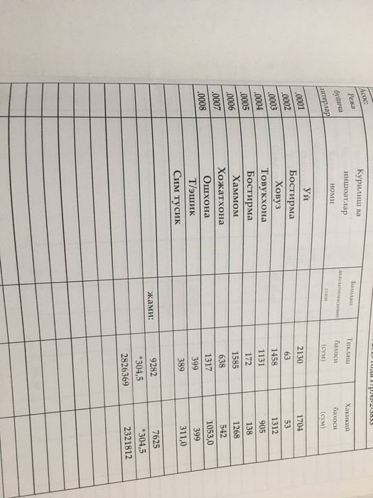 Продаётся участок 6 соток,Урта Сарайский р-н.