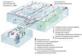 Yong‘in o‘chirish tizimlarini o‘rnatish. Монтаж Систем пожаротушения