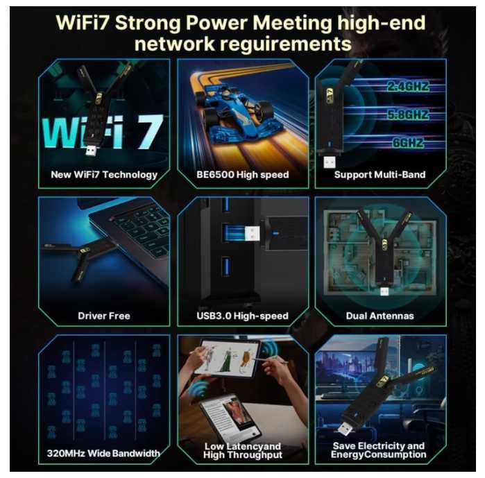 Adaptor USB WiFi 7 BE6500 Tri-Band 6G/5G/2.4G WPA3 streaming 8K latență scăzută, NOU