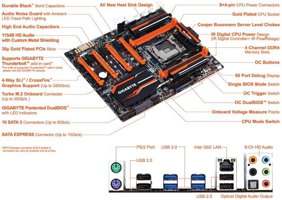 Дъно Дънна платка GIGABYTE GA-X99-SOC Champion 2011-3 X99 128GB DDR4