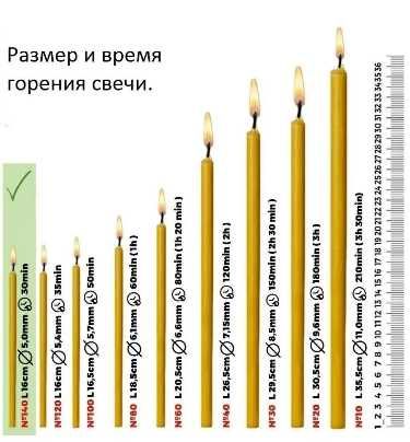 Свечи восковые медовые 35 тг