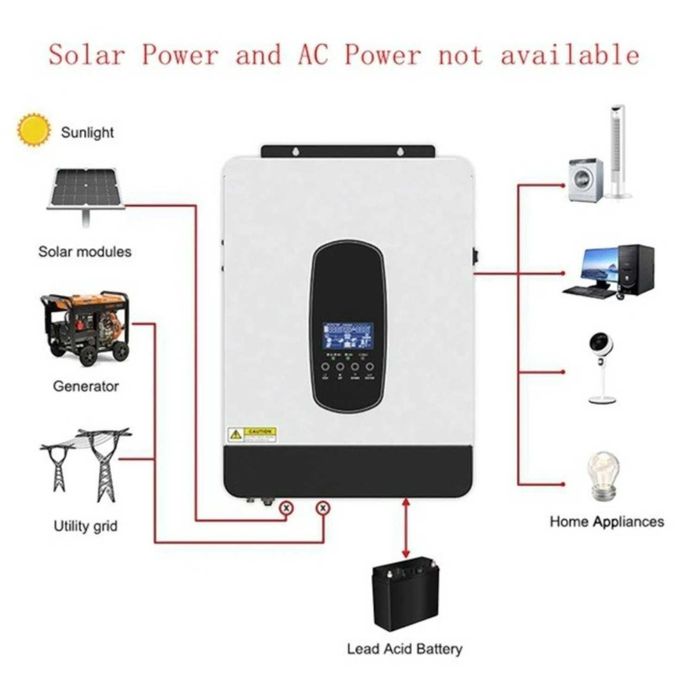 Invertor Hibrid ECGSOLAX 1,2 sau 1.8KW 12V sau 3 KW 24V , Sinus Pur, Off Grid
