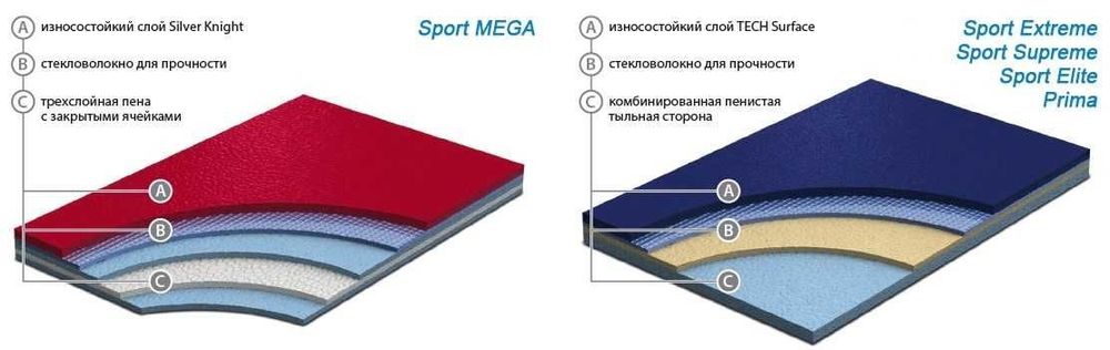 Спортивный линолеум
