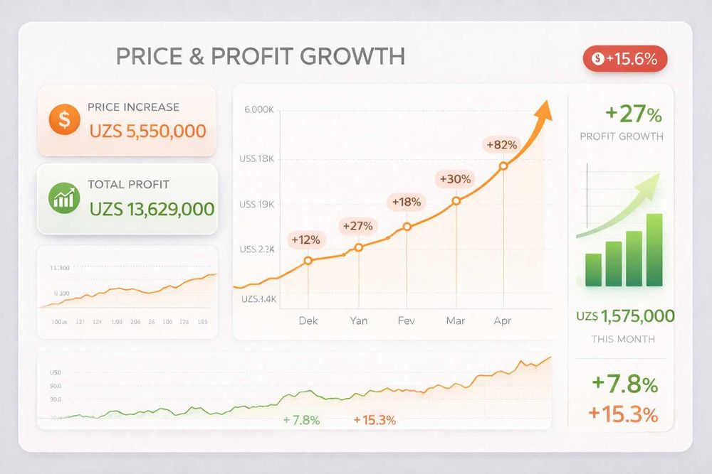 Запуск выездной химчистки под ключ — готовый бизнес за 30 дней