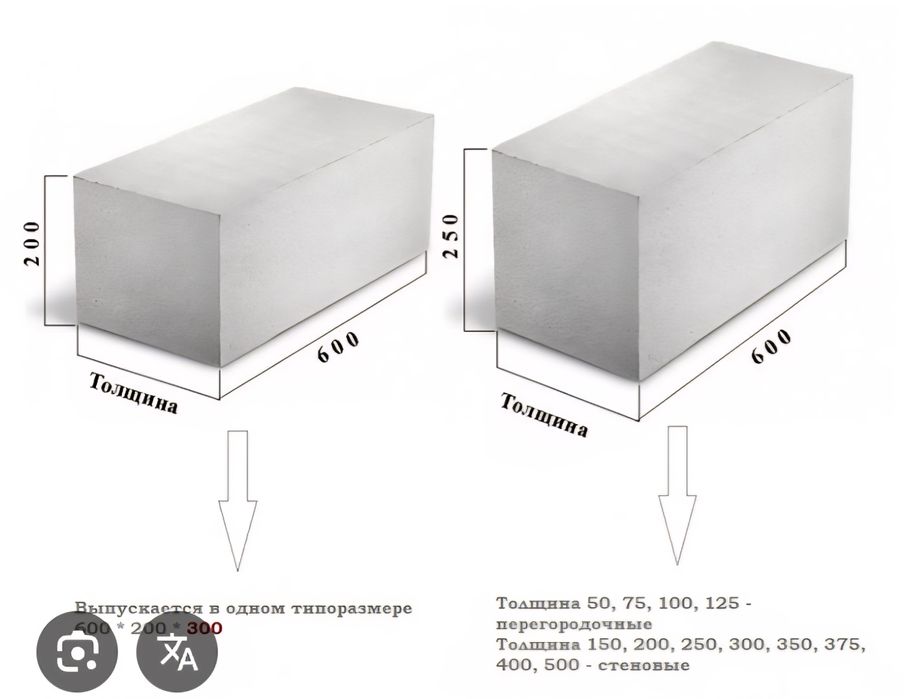 Gazablok |Gazabeton|Газаблок