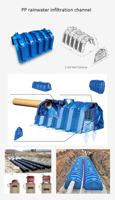 Дренажен Тунел за Септични Ями Пречиствателни станции и отводняване