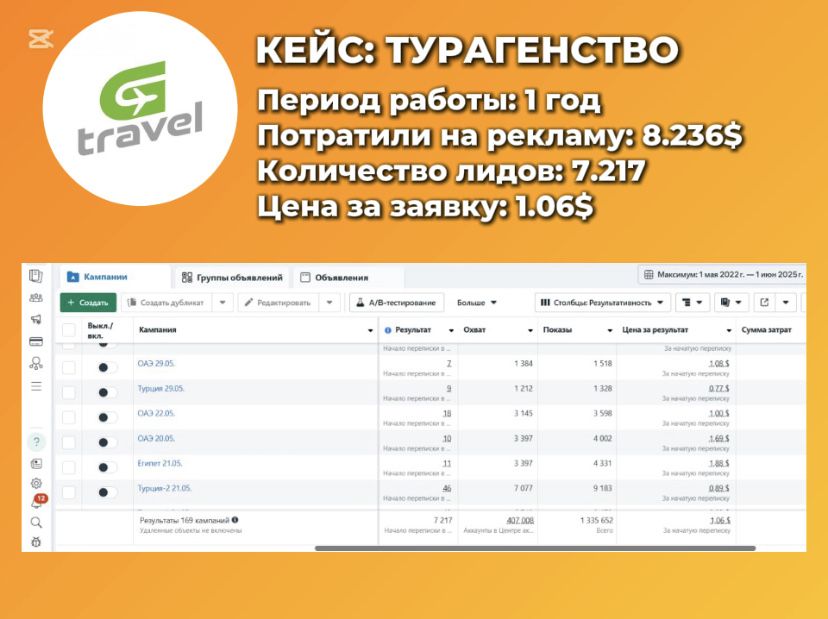 Таргетолог, таргет, реклама в инстаграм