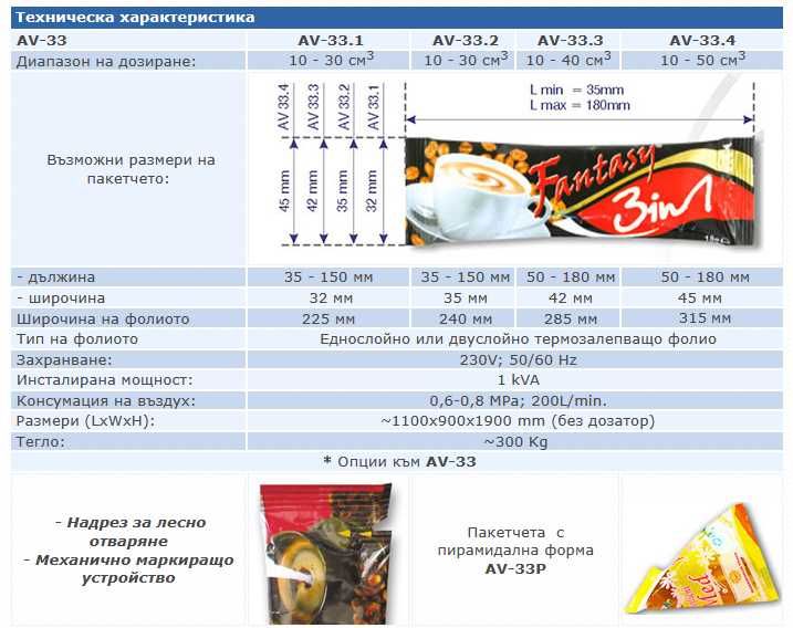 Опаковъчни машини за насипни, прахообразни и кремообразни продукти