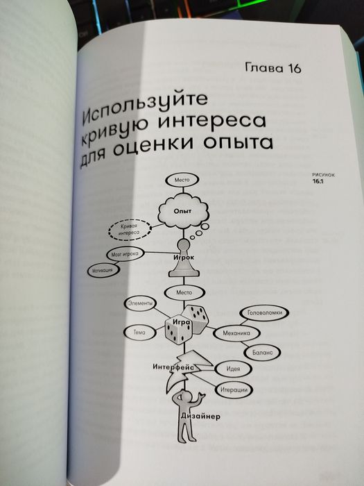 Книга Гейм дизайн