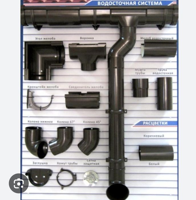 Водосточная система