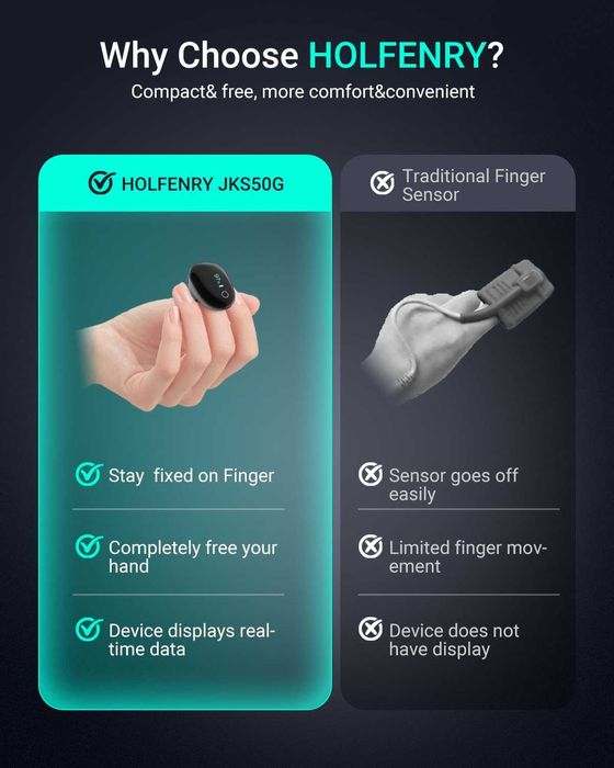 HOLFENRY Bluetooth монитор за SpO2, пулс и перфузионен индекс