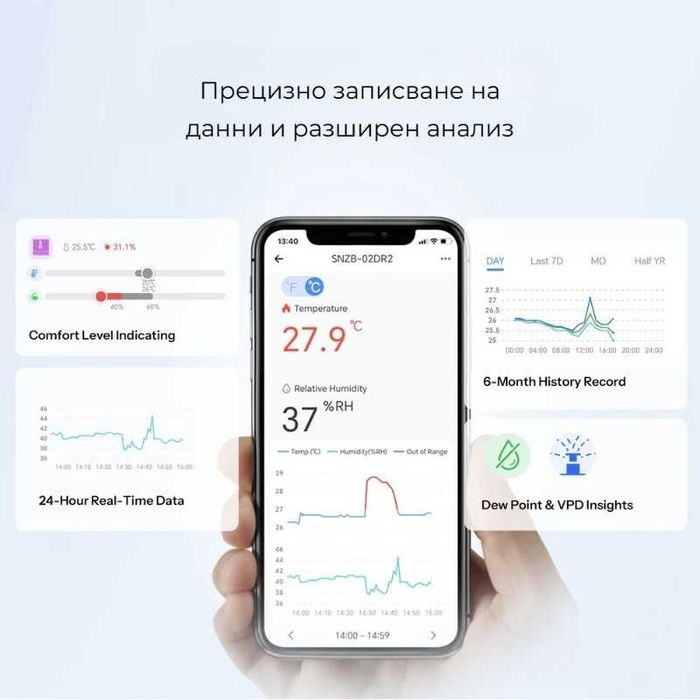 SONOFF SNZB-02DR2 – Смарт Zigbee сензор за температура и влажност с 3.6″ LCD дисплей