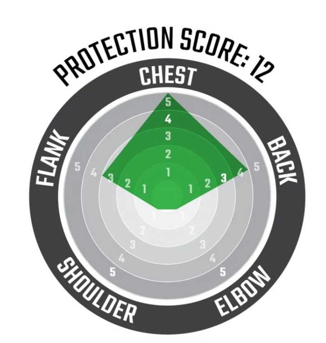 Нагръдник Leatt 4.5 Evo