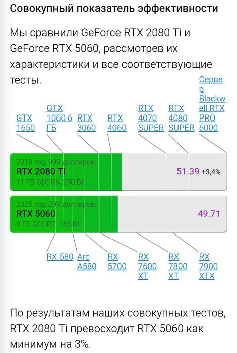 Мощный игровой ПК + Монитор MSI MAG 255XF 300Hz