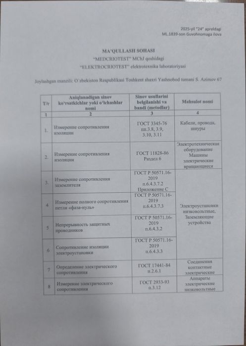 Производим замеры заземлителя