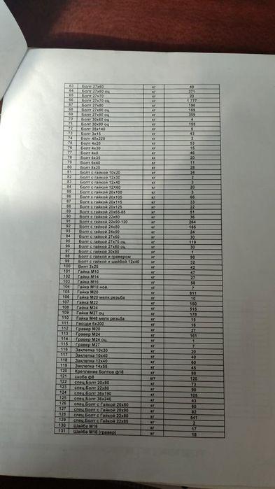 Продам болты, гайки.