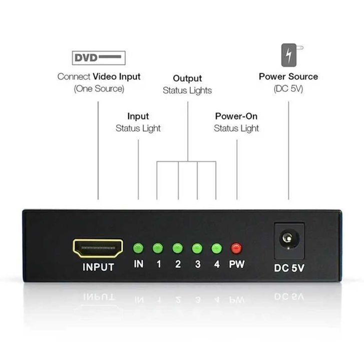Сплитер HDMI 2/4порта. Качественные. Алматы.