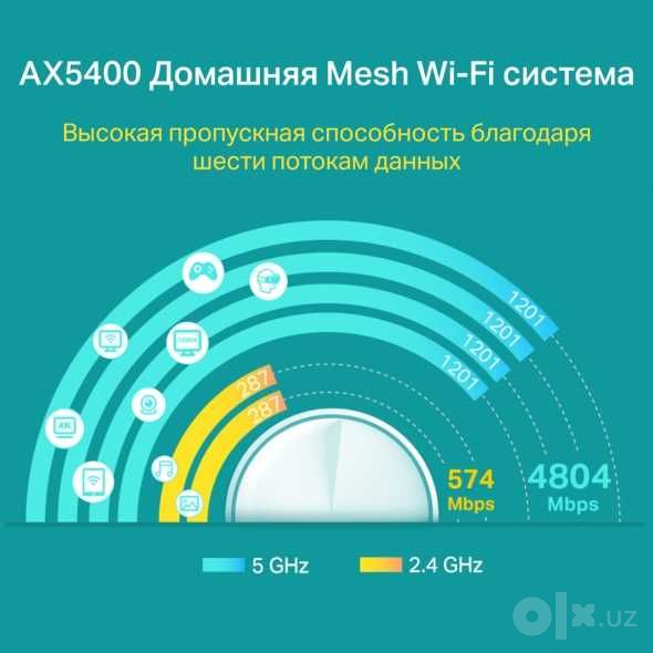 TPLink Deco X10 (3-pack) — Вайфай Роутер