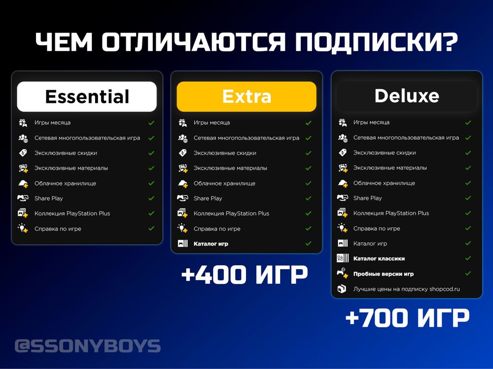 что дает подписка на ps 5