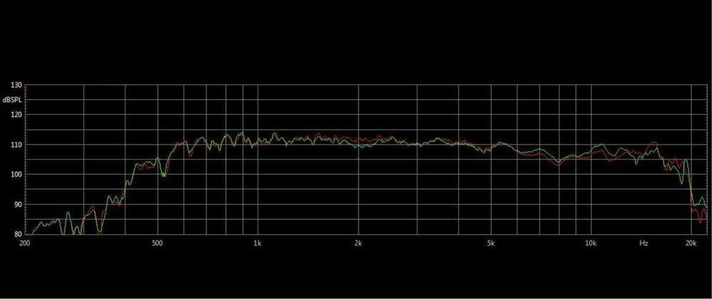 ND6 8 ohm Kit reparatie inalta premium dynacord xa2 , vl212 car