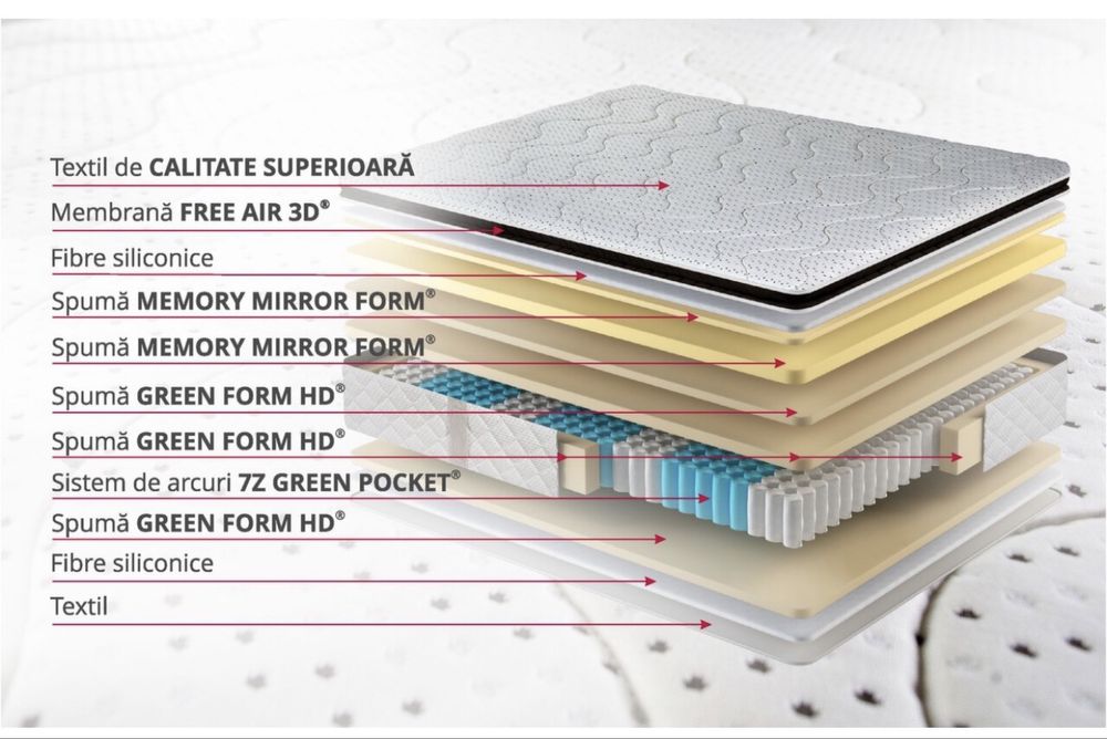 Saltea LUXURIA Memory  / Spuma cu Memorie 180x200