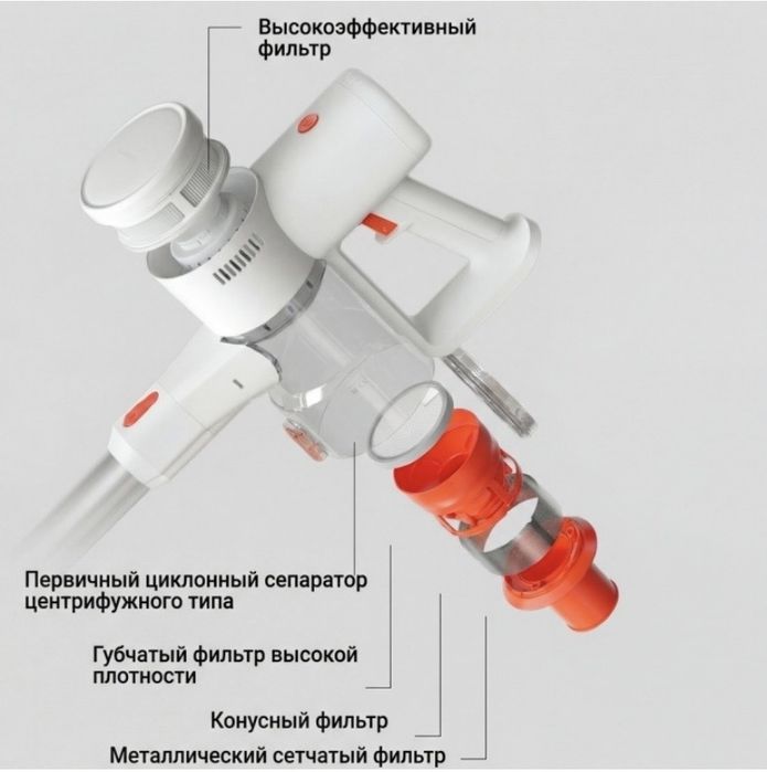 Прдается пылесос xiaomi