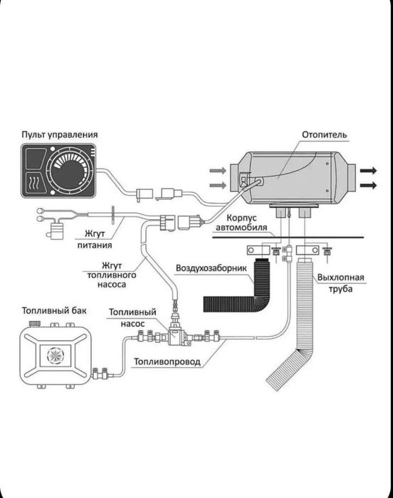 Автономка 2, 5, 8, 9,8 KW. Автономный обогреватель , Отопитель,