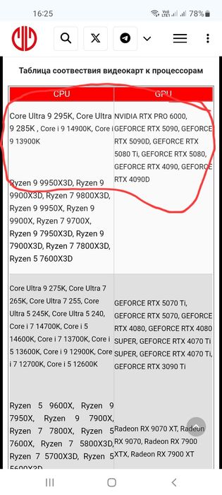 I9 13900ES + RX 6900XT
