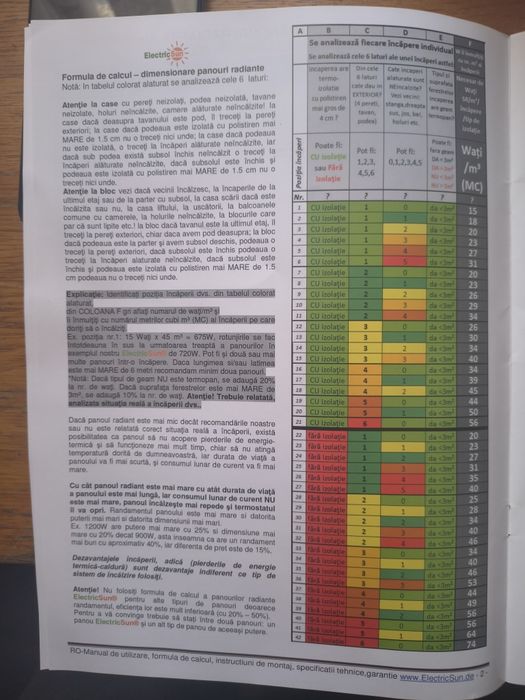 Panou Electric Sun pt încălzire locuinta
