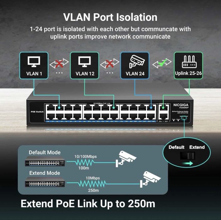 Switch retea ethernet PoE NICGIGA FS2420GP 24 port neadministrat PoE+ / 400W,2 port Gigabit Uplink mod VLAN montare în rack de 19 inch plug and play