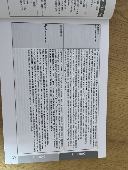 Наръчник по литература за 11 и 12 клас