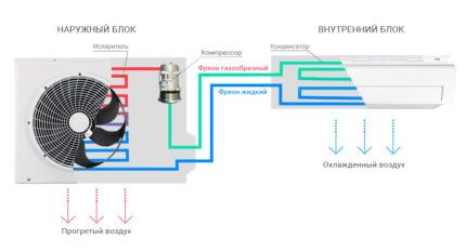 Ремонт и обслуживание Кондиционеров