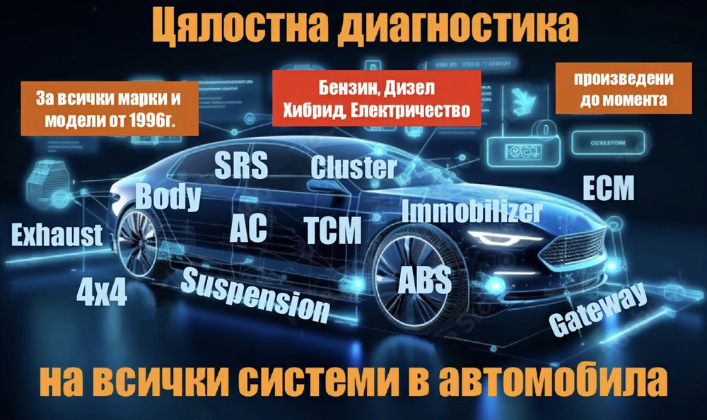 Отключване на екстри, диагностика, кодиране и софтуерни решения