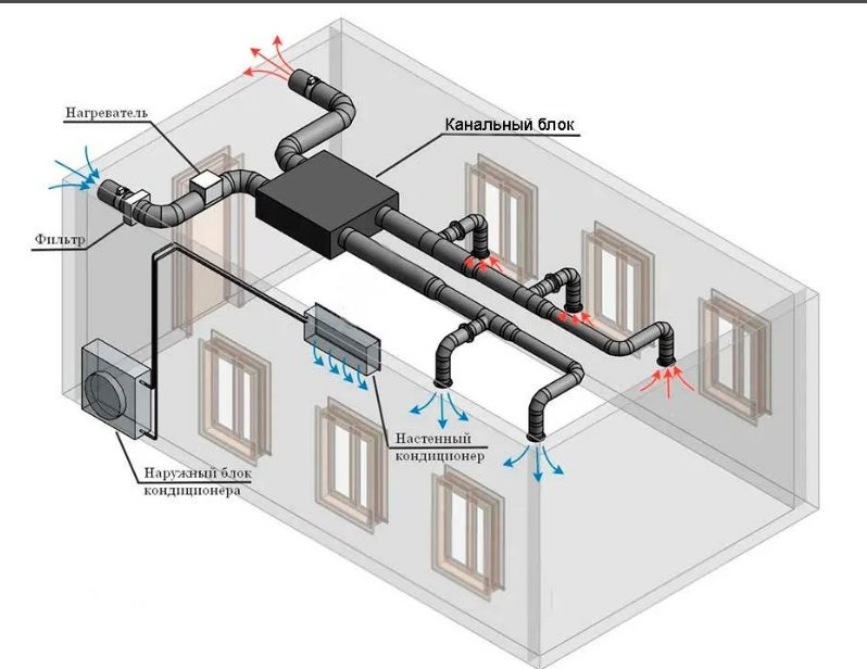 Установка системы вентиляции