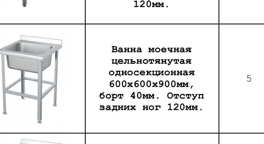 Мойки раковины из нержавейки