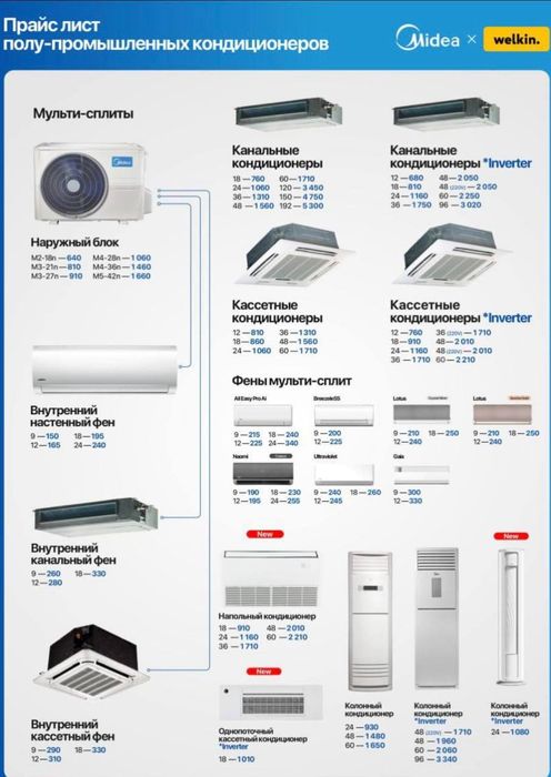 Кондиционеры Midea сплит / мулти сплит / колонный /кассетные