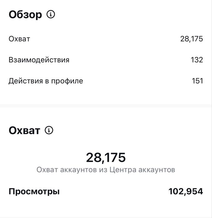 Готовый бизнес.