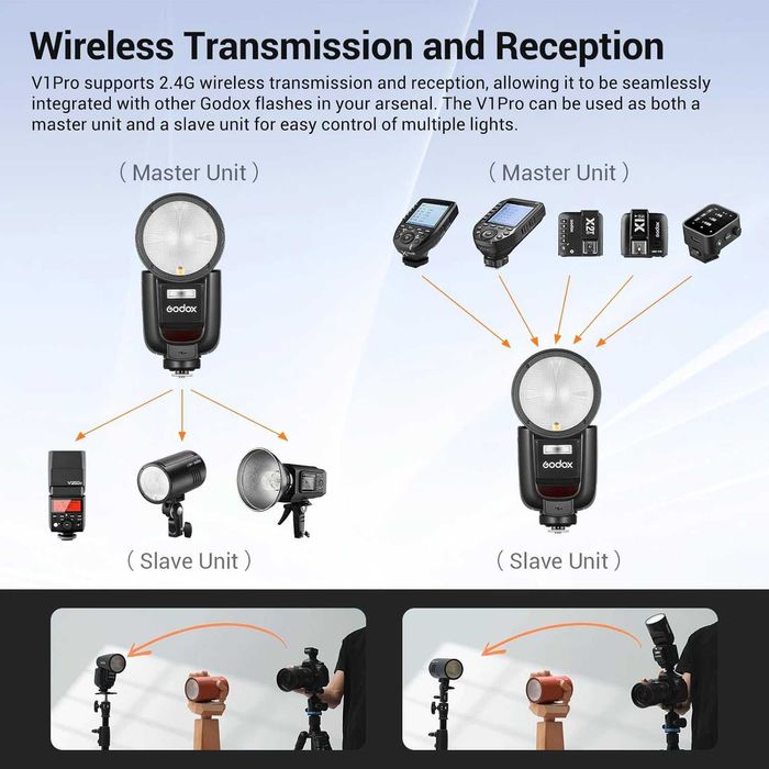 Светкавица Godox V1 Pro за Sony (V1Pro-S) - Кръгла глава + SU-1