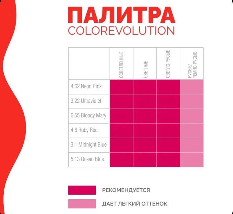 Продам новый оттеночный бальзам.