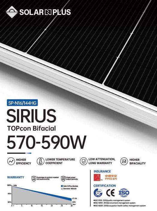 Соларни Панели На Склад 580W/440W