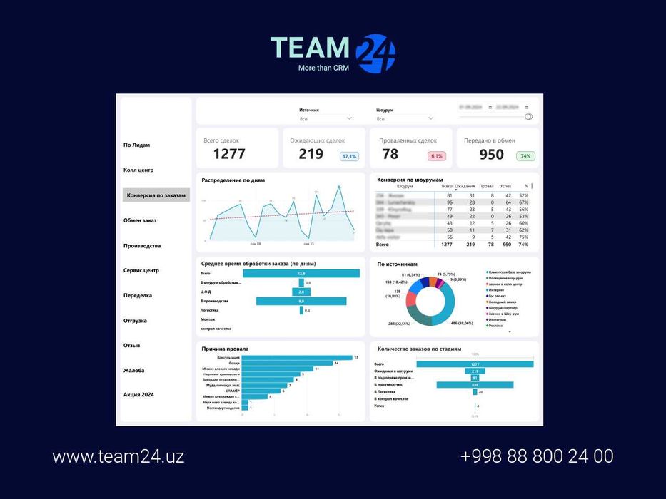 Создание отчетов и дашбордов в Power BI – Эффективная аналитика