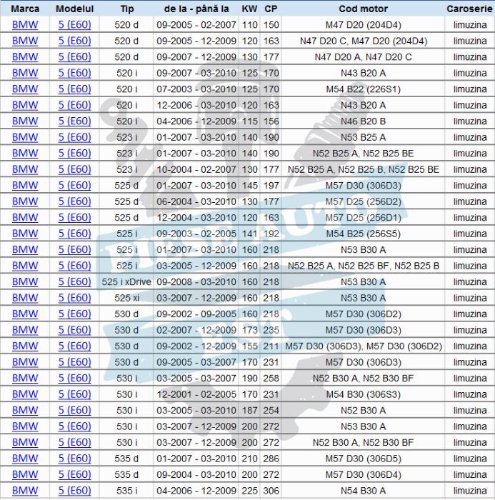 Kit brate BMW E60 - Master Sport Germania + TRANSPORT GRATUIT