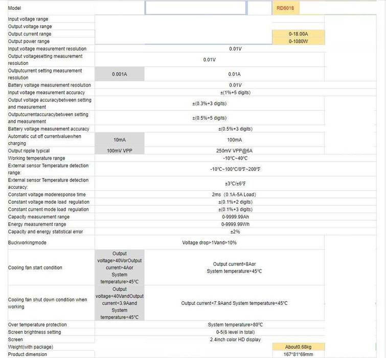 Riden RD6018W 60V 18A 1080W sursa de laborator WI-Fi